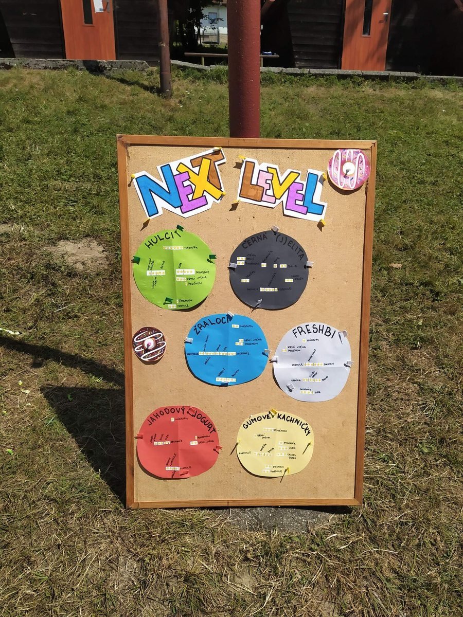 Táborník 2021 - Game Zone aneb Age of Sponky (2)